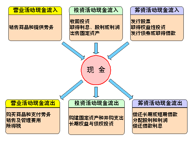 財務(wù)風(fēng)險有哪些方面(財務(wù)方面app市場分析)