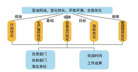 財務(wù)風險有哪些方面(財務(wù)方面有哪些培訓(xùn))