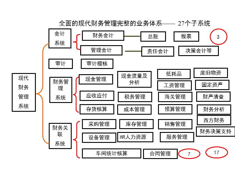 財務(wù)風(fēng)險控制措施包括哪些(安全風(fēng)險管控措施包括)