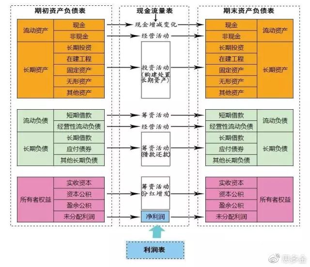 財(cái)務(wù)風(fēng)險(xiǎn)的分類(財(cái)務(wù)培訓(xùn) 如何通過會(huì)計(jì)報(bào)表識(shí)別分析稅收風(fēng)險(xiǎn) 上)