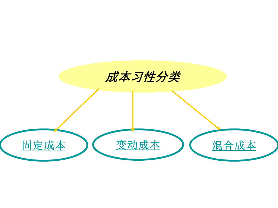 財務(wù)風(fēng)險有哪些方面(財務(wù)方面的工作收入穩(wěn)定嗎)