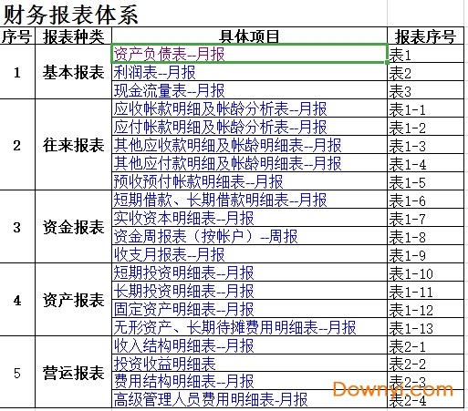 財(cái)務(wù)報(bào)表怎么做(基于報(bào)表勾稽關(guān)系的財(cái)務(wù)報(bào)