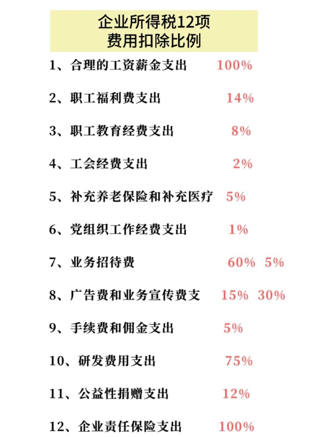 企業(yè)所得稅的稅務(wù)籌劃案例(企業(yè)稅務(wù)風(fēng)險(xiǎn)案例)