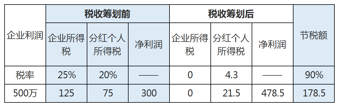 所得稅稅收籌劃(增值稅稅籌劃案例分析)