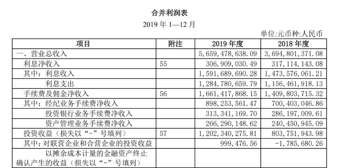 上市公司財務報表(鄭慶華注冊會計會計講義合并財務報報表嗨學網(wǎng))