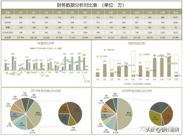 企業(yè)財務(wù)分析報告(企業(yè)資金報告分析ppt)