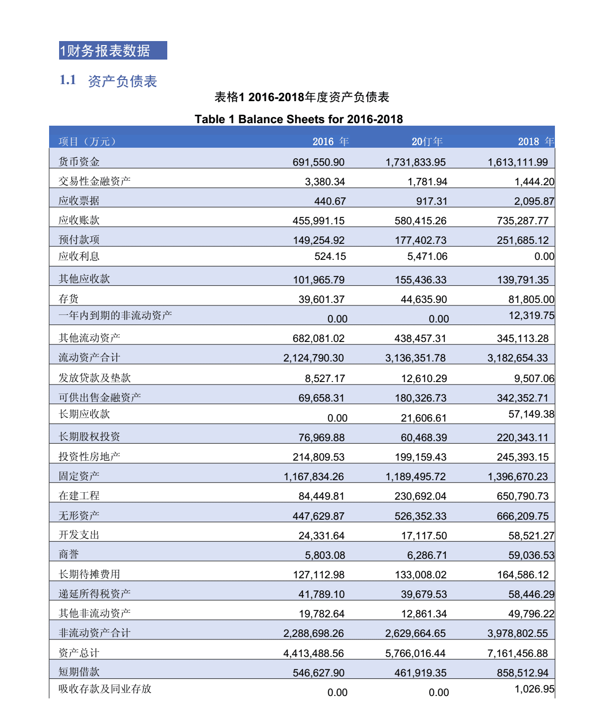 企業(yè)財務(wù)分析報告(企業(yè)資金報告分析ppt)