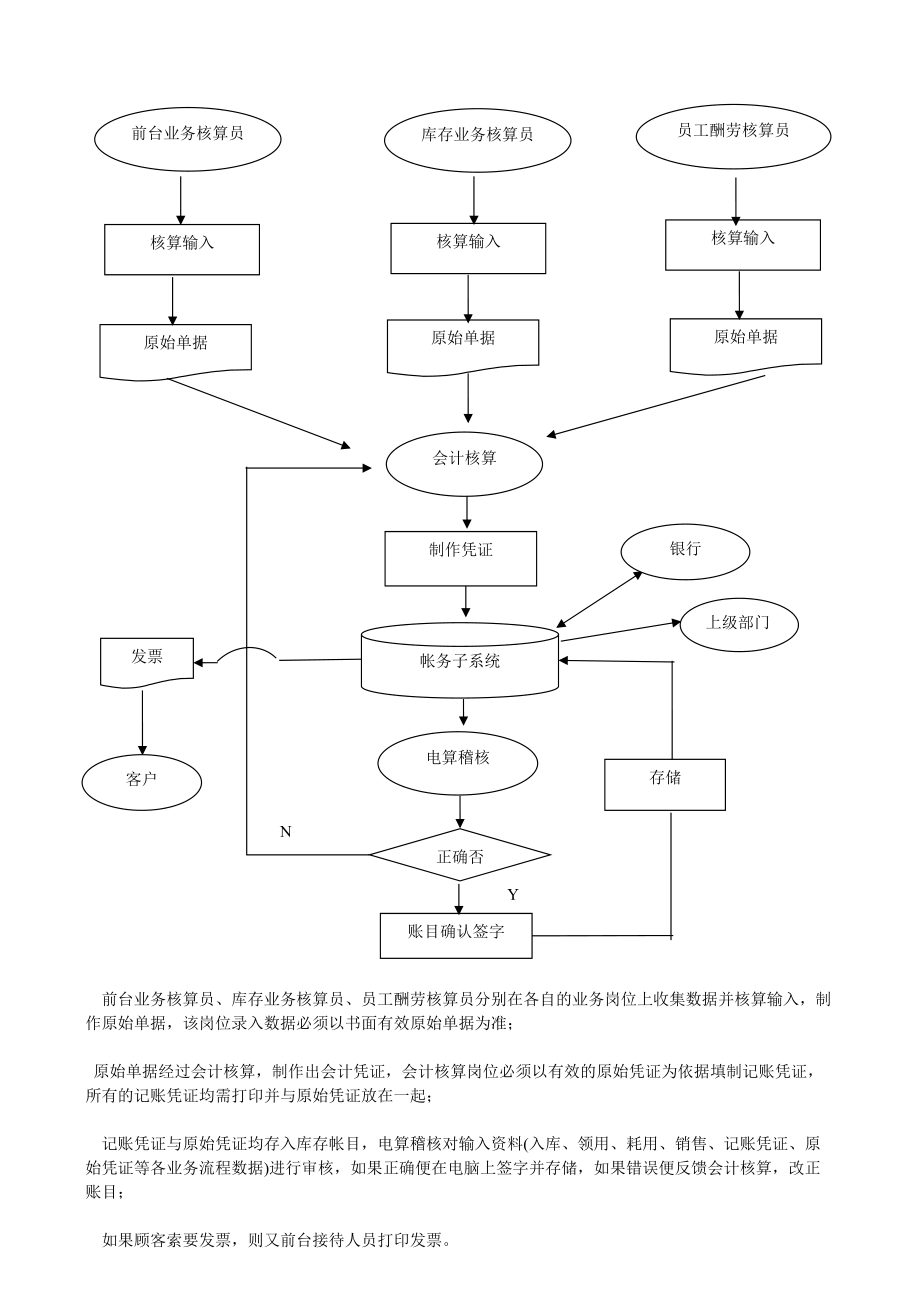 企業(yè)財(cái)務(wù)培訓(xùn)(企業(yè)經(jīng)營業(yè)績財(cái)務(wù)評價指標(biāo)體系研究)