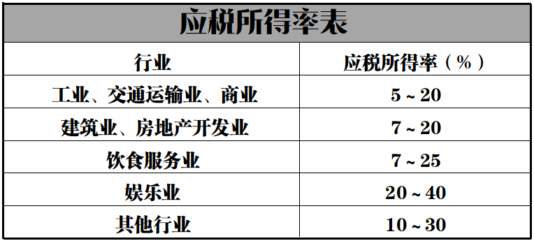 缺進(jìn)項(xiàng)票是不是就缺成本票(哪種是成本票)