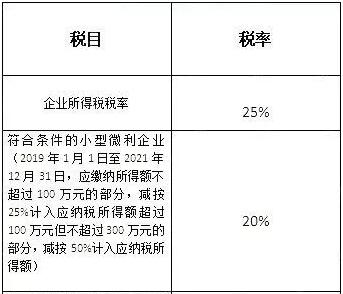 增值稅納稅籌劃案例分析(增值納稅申報(bào)表小規(guī)模納稅人)