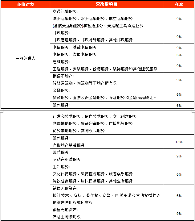 增值稅納稅籌劃案例分析(增值納稅申報(bào)表小規(guī)模納稅人)