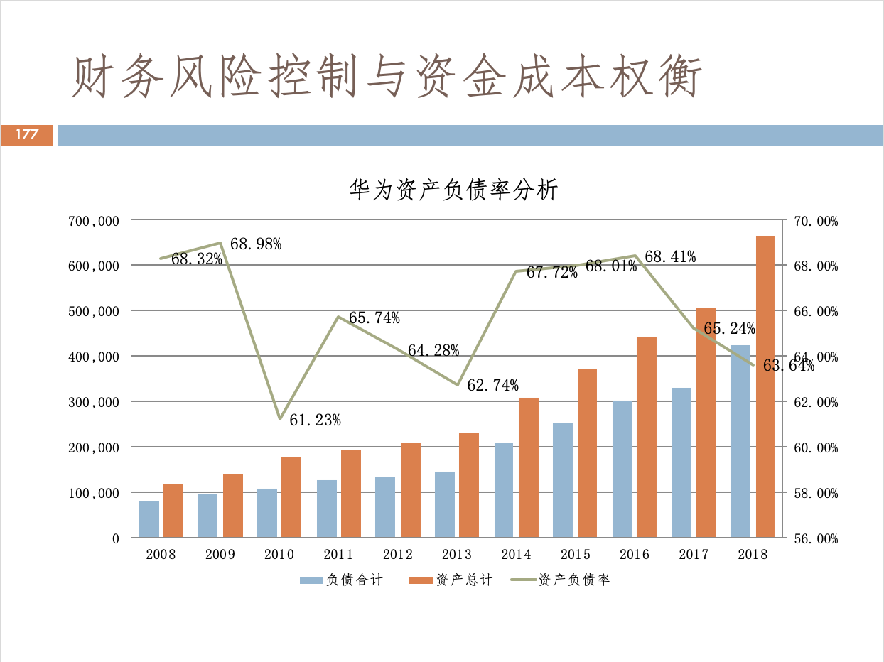 財(cái)務(wù)風(fēng)險(xiǎn)管控點(diǎn)有哪些(客運(yùn)站安全風(fēng)險(xiǎn)點(diǎn)辨識管控清單)