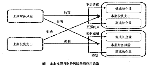 財務風險分析從哪幾個方面分析(財務方面法律法規(guī))