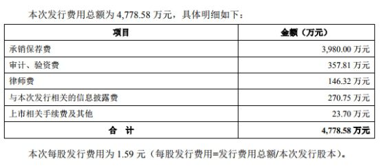 財務(wù)顧問收費標(biāo)準(zhǔn)(家庭中醫(yī)顧問如何收費)