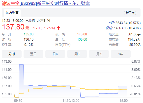 上市輔導費用(發(fā)行上市審核 ipo輔導)(圖1)