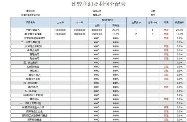 如何進行財務(wù)分析(swot分析對于海職高進行分析)