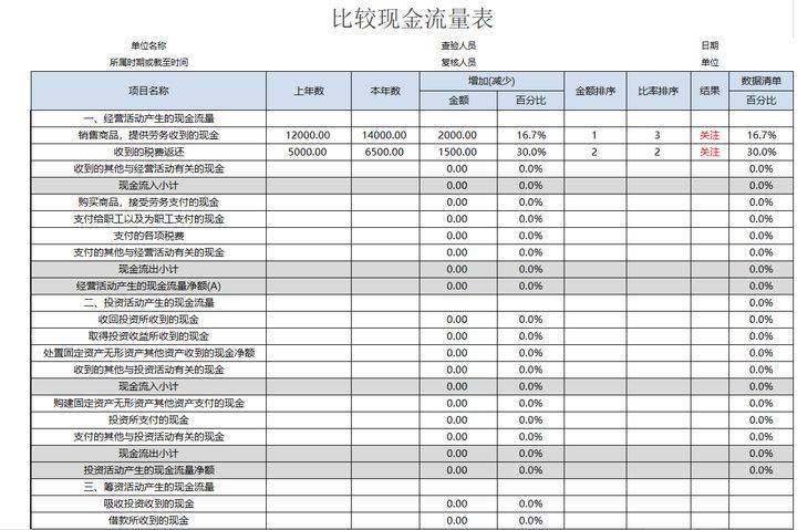 如何進行財務(wù)分析(swot分析對于海職高進行分析)