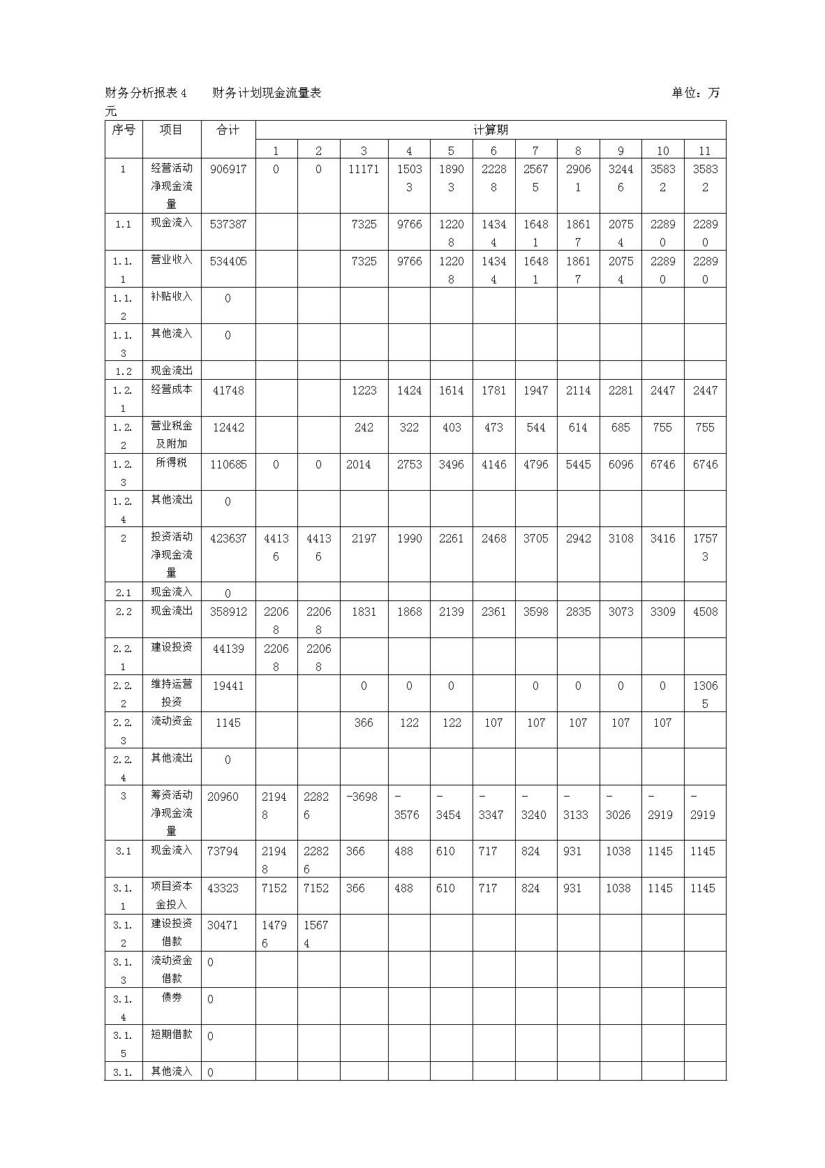 如何進行財務(wù)分析(swot分析對于海職高進行分析)