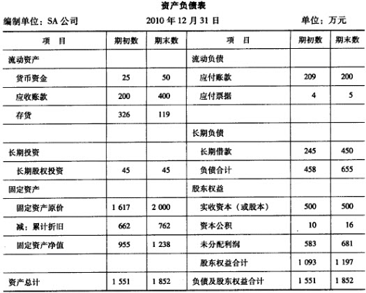 如何進行財務(wù)分析(swot分析對于海職高進行分析)