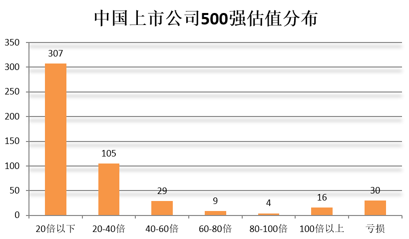 門檻174億！2018中國(guó)上市公司500強(qiáng)來(lái)了（附榜單）