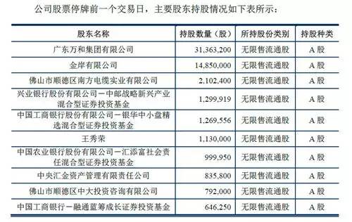 并購重組股票停牌一般停多久(股票停牌重組一般多久)