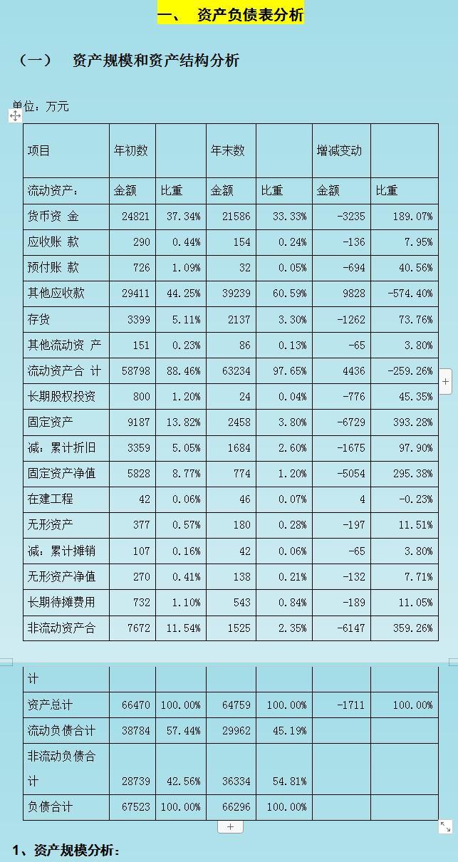 財務風險的特征(財務舞弊的手段及特征)