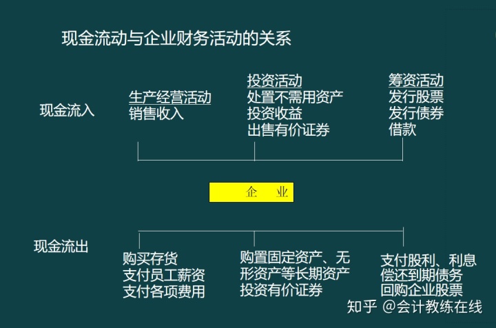 財(cái)務(wù)風(fēng)險(xiǎn)控制措施包括哪些(風(fēng)險(xiǎn)分級管控措施包括哪五個(gè)方面)