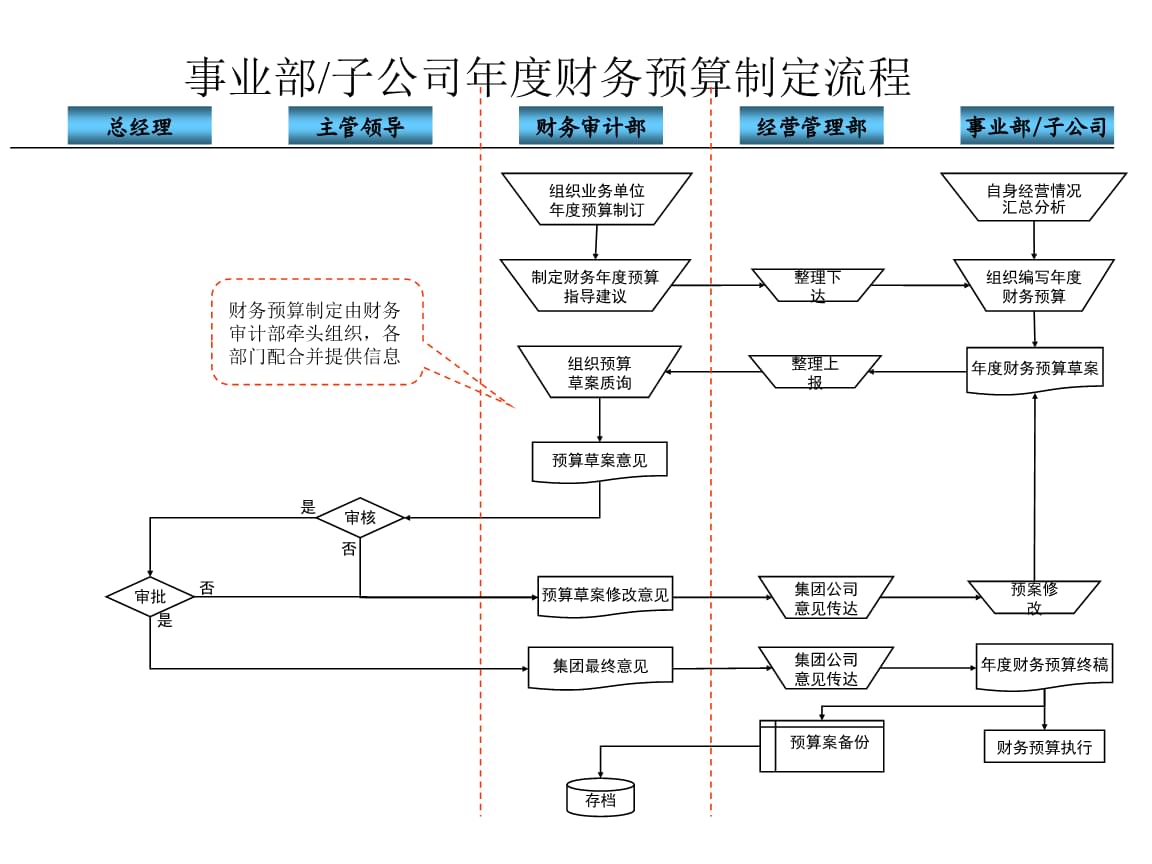 財務(wù)管理(電廠財務(wù)精細(xì)化管理實施方案)