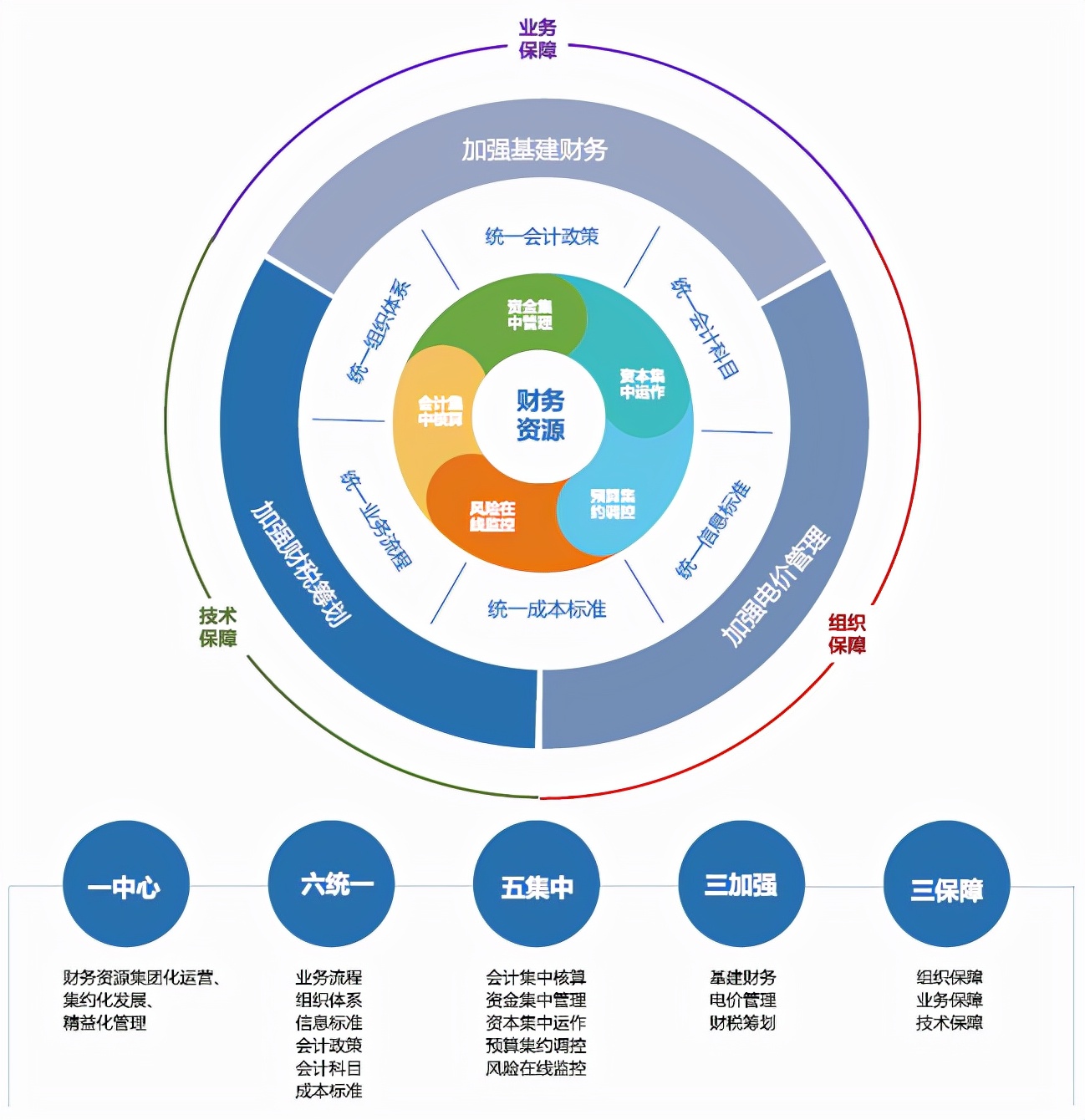 國資委對財務(wù)管理體系發(fā)布指導(dǎo)意見，財務(wù)人迎來轉(zhuǎn)型的關(guān)鍵期