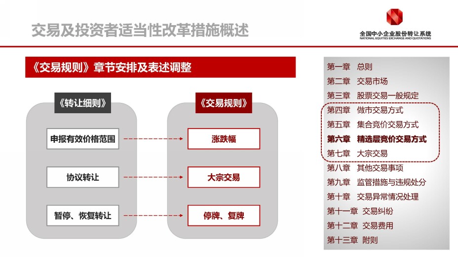 中國三大證券交易所