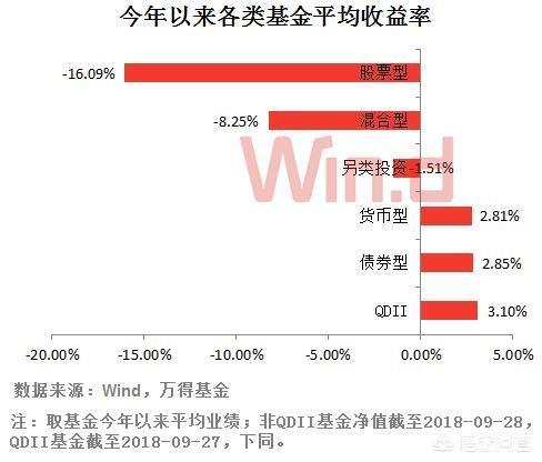 債權(quán)投資人的風(fēng)險，股權(quán)投資和債權(quán)投資的風(fēng)險