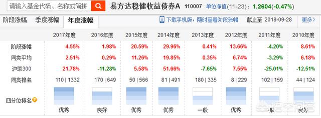 債權(quán)投資人的風(fēng)險，股權(quán)投資和債權(quán)投資的風(fēng)險