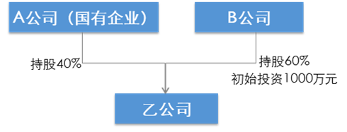 并購(gòu)重組案例(重組并購(gòu)股票一覽)(圖1)