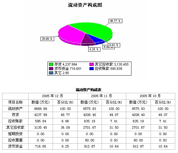 如何進(jìn)行財(cái)務(wù)分析