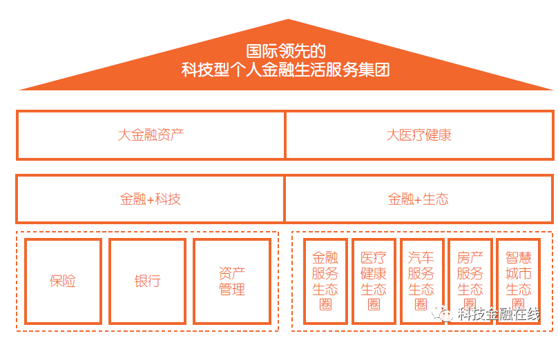 平安銀行常年財(cái)務(wù)顧問業(yè)務(wù)