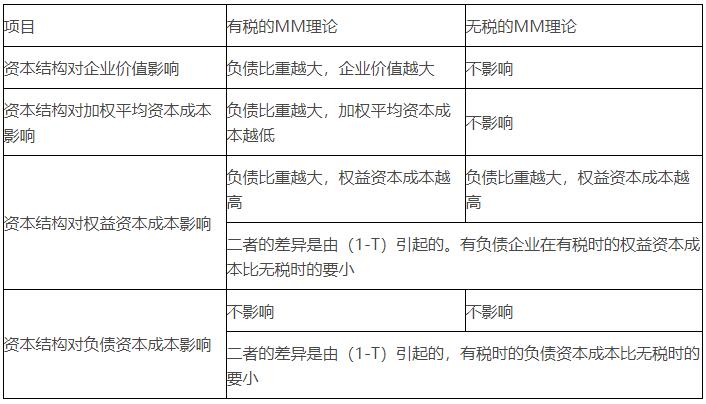 財務風險的概念