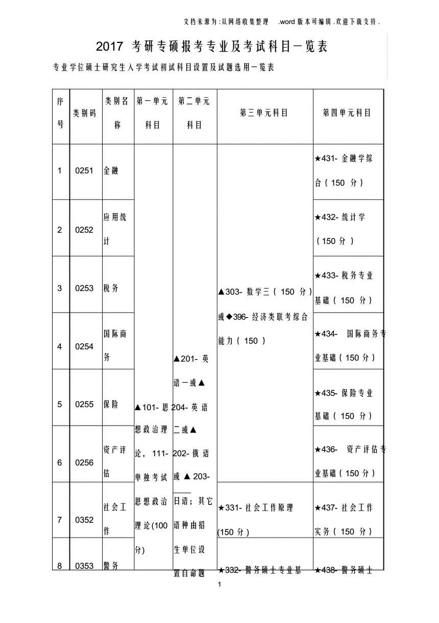 常年財(cái)務(wù)顧問科目