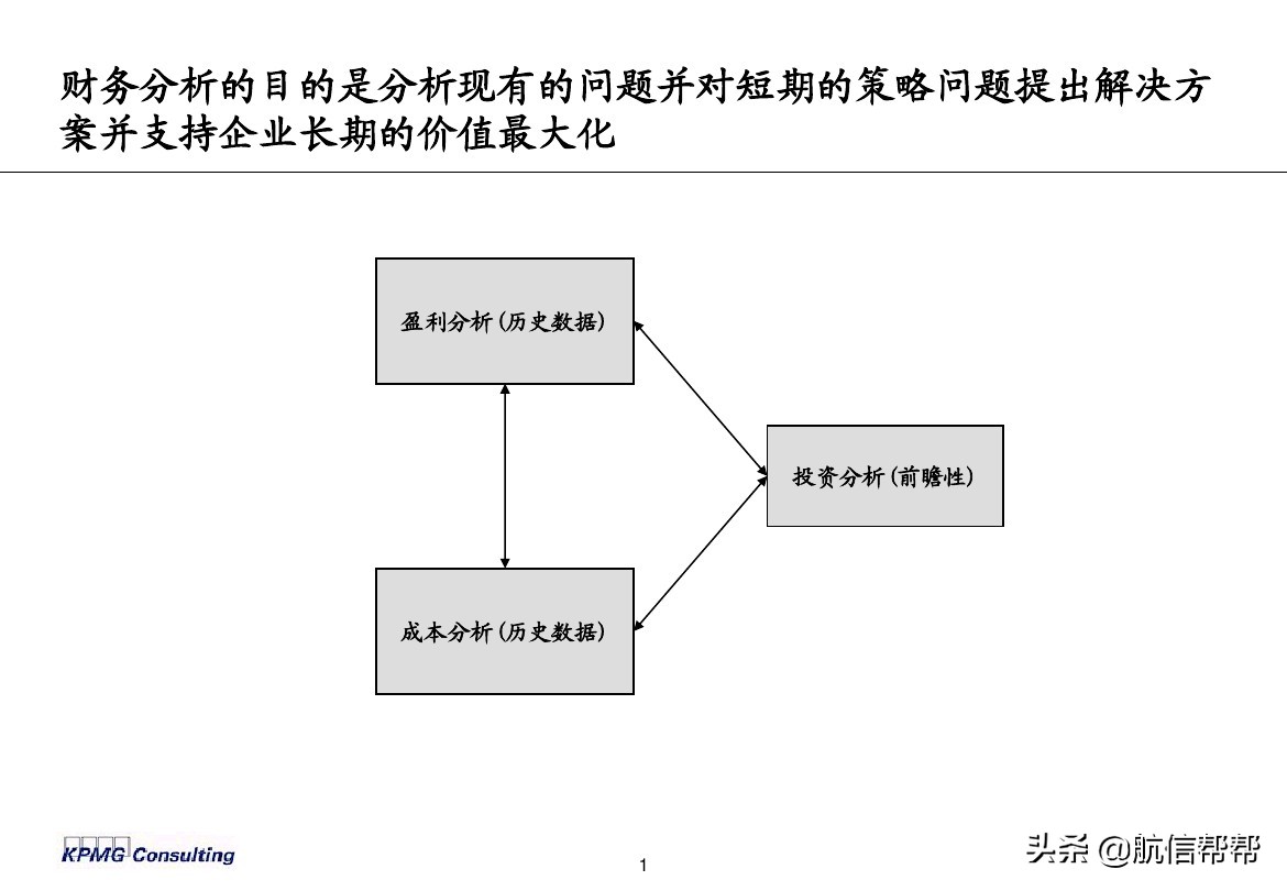 實務(wù)必備！畢馬威內(nèi)部財務(wù)分析培訓(xùn)曝光，財會們一定用得上！