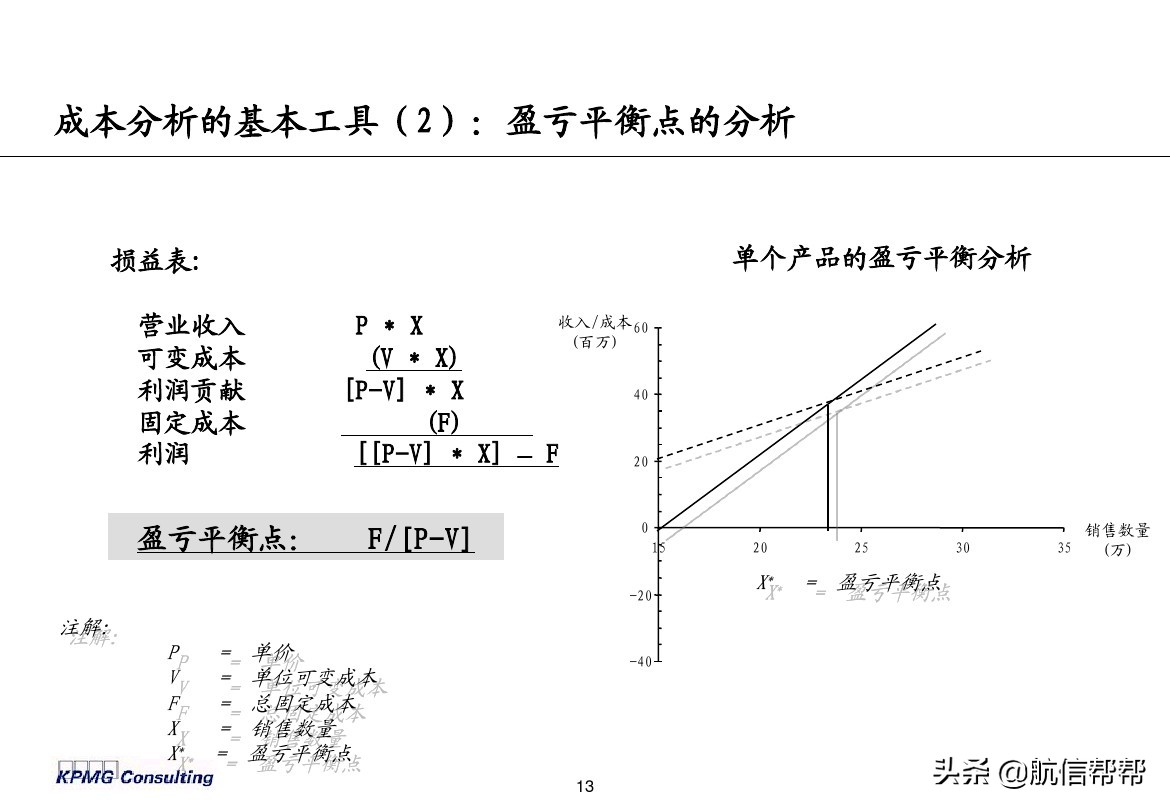 實務(wù)必備！畢馬威內(nèi)部財務(wù)分析培訓(xùn)曝光，財會們一定用得上！