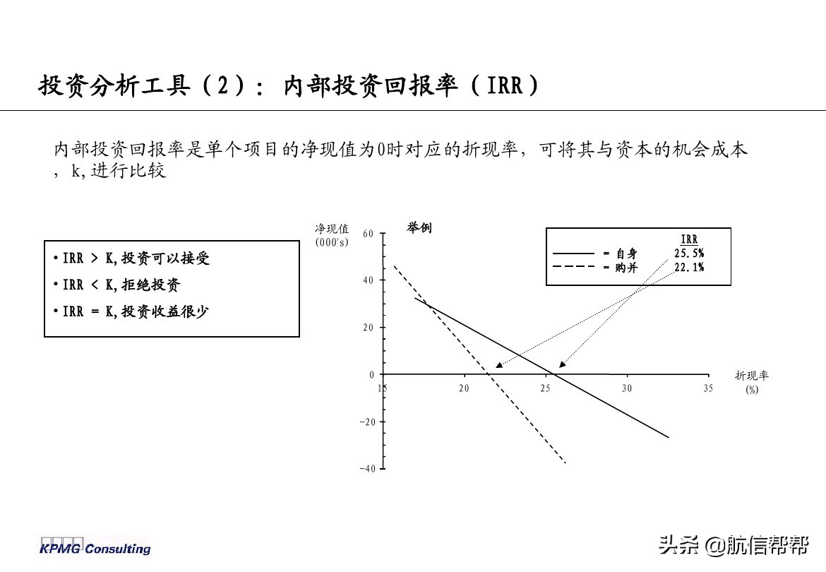 實務(wù)必備！畢馬威內(nèi)部財務(wù)分析培訓(xùn)曝光，財會們一定用得上！