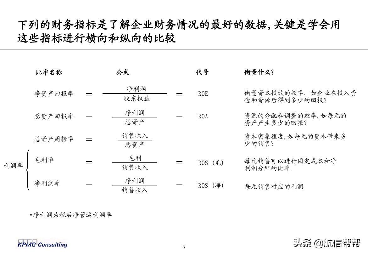 實務(wù)必備！畢馬威內(nèi)部財務(wù)分析培訓(xùn)曝光，財會們一定用得上！