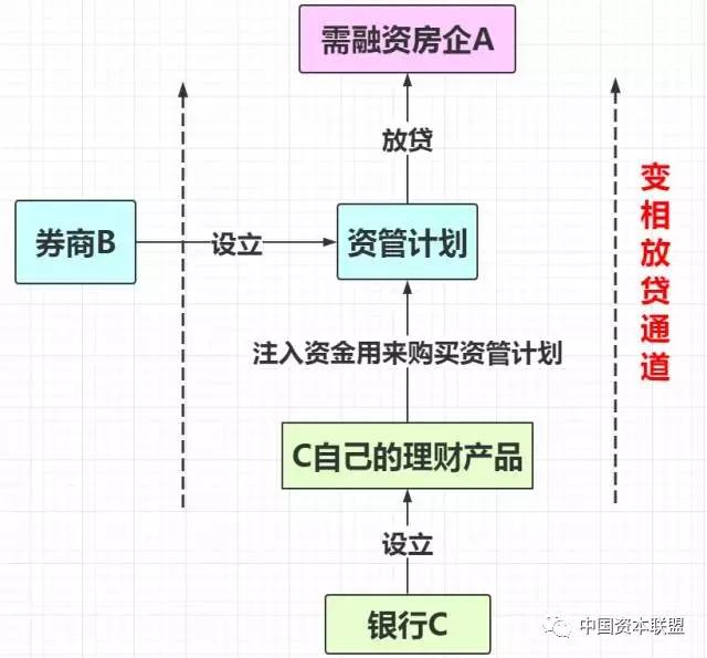 財務風險有哪些