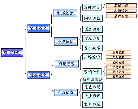 財務風險的定義