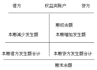 會(huì)計(jì)核算基礎(chǔ)