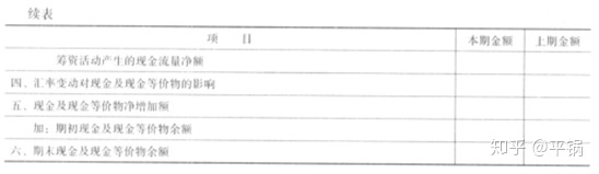 會(huì)計(jì)核算基礎(chǔ)(零基礎(chǔ)備考CPA—會(huì)計(jì)如何快速入門（第一章 會(huì)計(jì)基本理論）)(圖29)