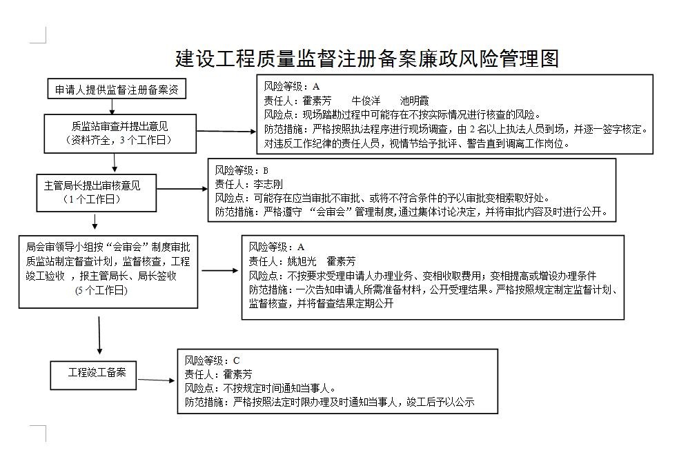 財務風險管控機制(設計院的財務們你們該加強學習了丨總承包項目眾多財務風險該如何管控。)