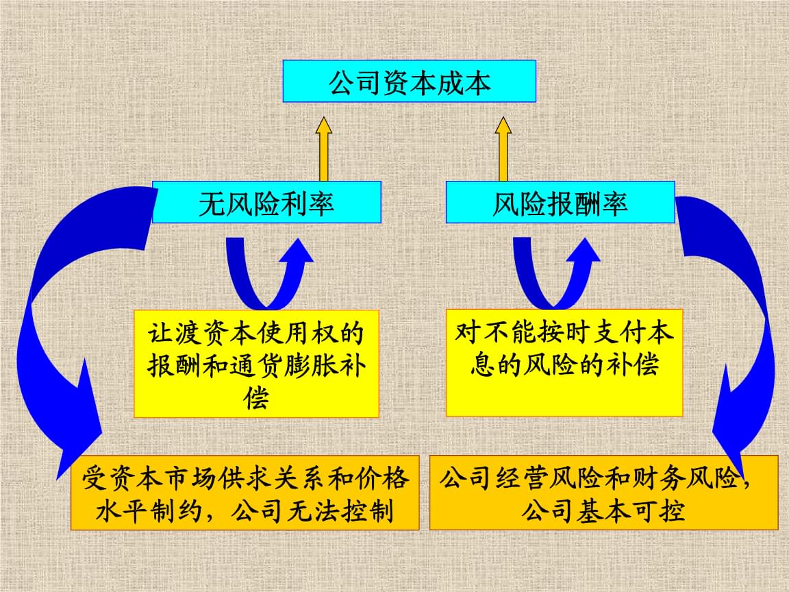 財(cái)務(wù)風(fēng)險(xiǎn)的特征(財(cái)務(wù)風(fēng)險(xiǎn)的基本類型有哪些)