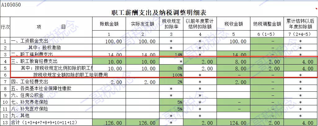 財務(wù)風(fēng)險包括(主板（含中小板）上市公司凈利潤、凈資產(chǎn)等財務(wù)指標(biāo)觸及哪些情形的)