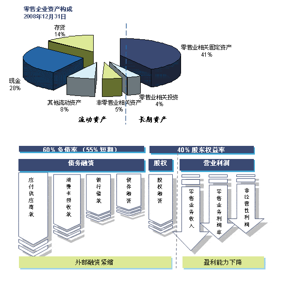 財務風險防控