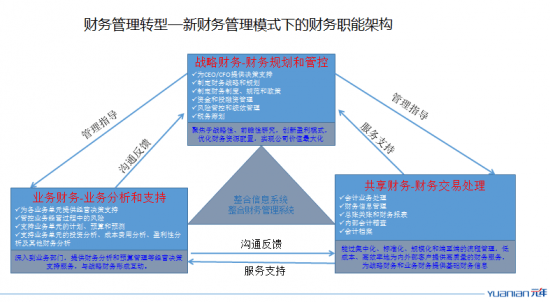 財務型風險管理技術(shù)